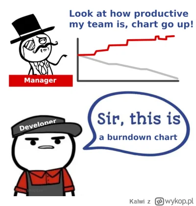 Kalwi - @FFFFUUUU: burndown chart nigdy się nie spala tylko idzie w górę.