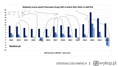 mlotnaczarownice - @Tondi_88: Te zyski prawie rownaja sie ze stratami ... od dluzszeg...