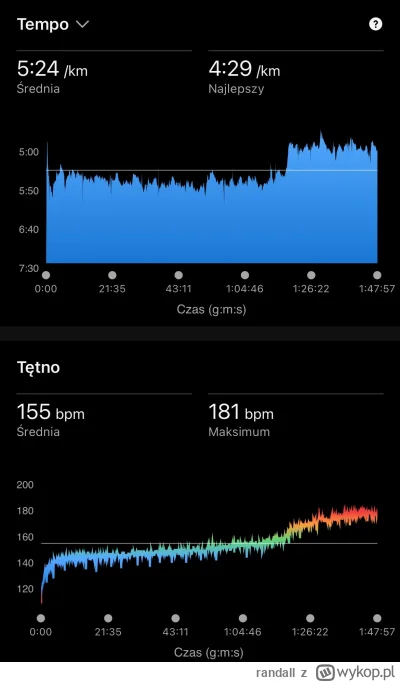 randall - Opuchlizna