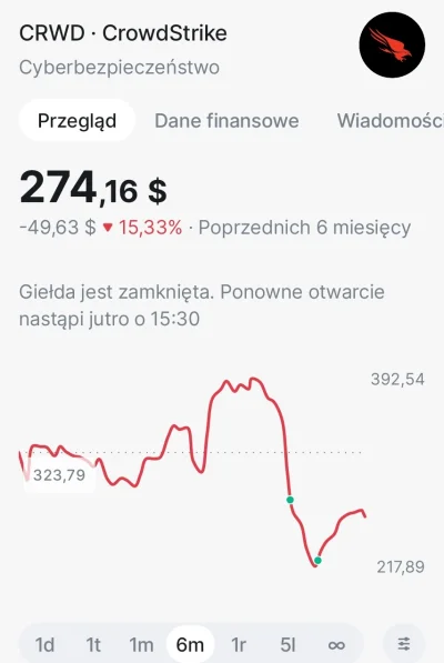 widmo82 - @maniek74 łapanie spadającego noża zakończyło się usrednianiem w dołku xD