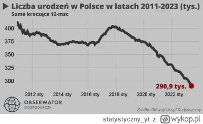 statystyczny_yt - #demografia #nieruchomosci 

Ile trzeba sprowadzić imigrantów żeby ...