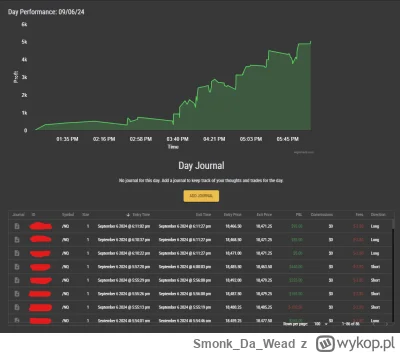 SmonkDaWead - @WilecSrylec: no fajne ( ͡°( ͡° ͜ʖ( ͡° ͜ʖ ͡°)ʖ ͡°) ͡°)