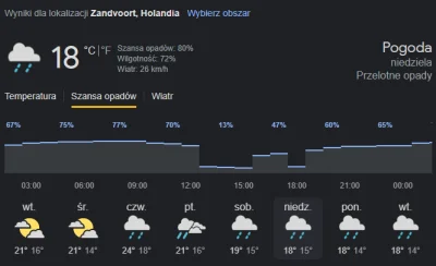 QRQ - #f1 Tradycyjnie deszczyk. Wiadomo, który wykopek się do Holandii wybiera...