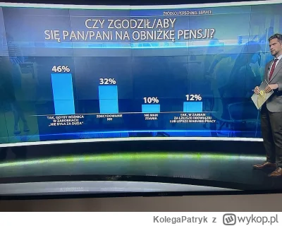 KolegaPatryk - #polityka #4konserwy #neuropa

wtf xdd co ten tvn tu odwalił xddd