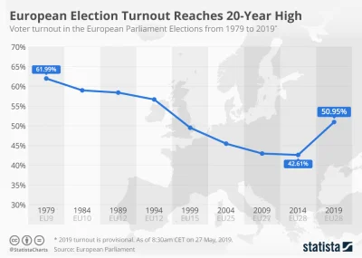 Manah - Ciekawe jaka będzie frekwencja w wyborach do europarlamentu. To pierwsze euro...