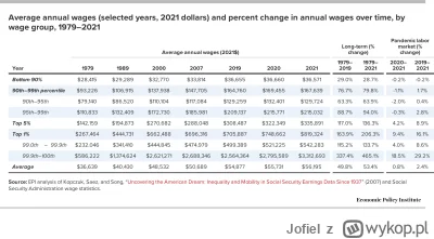 Jofiel - >W ciągu mniej więcej dziesięciu lat po wyjściu z Wielkiej Recesji (2009–202...