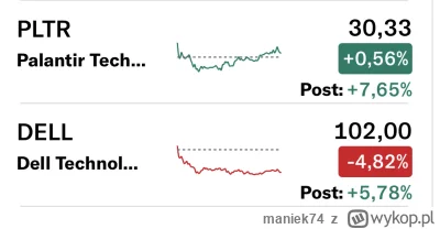 maniek74 - #gielda

jakieś harce na PLTR i DELL