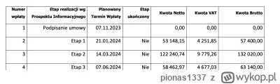 pionas1337 - #nieruchomosci #kredythipoteczny #kredyt2procent #velo

Możecie mi polec...