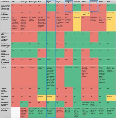 zimne_piwo - Od dawna wiadomo że nic co paruje z kart sim bezpieczne nie jest - niby ...