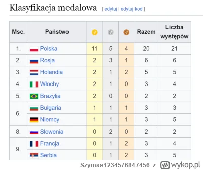 Szymas1234576847456 - C--j tam z Igrzyskami. Ważne, że w Memoriale Huberta Wagnera je...