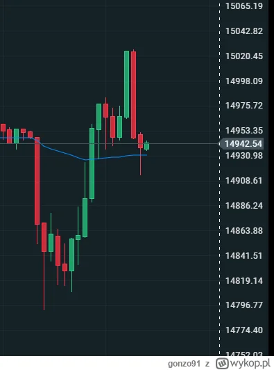 gonzo91 - Od decyzji do skończenia Q&A z Powellem NQ praktycznie na zero.
#gielda