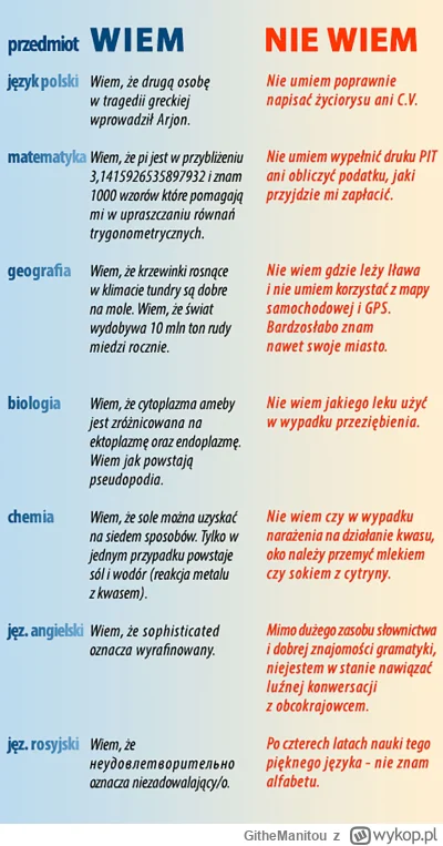 GitheManitou - Za to po opuszczeniu podstawówki absolwenci będą obeznani w czarach ja...