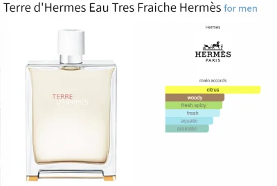 kilowodypod_stopa - Hermes Terre d'Hermes Eau Tres Fraiche 

3,15zł/ml, 50ml do rozla...