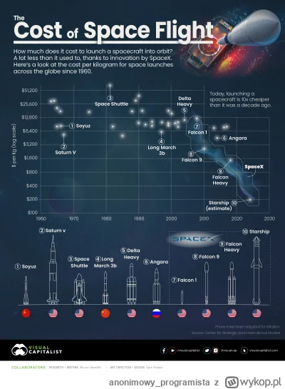anonimowy_programista - @tomekruslan: ty sobie zdajesz sprawę, że Starship jest w sta...