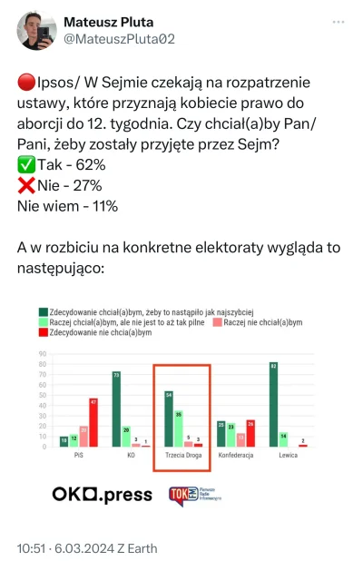 MichauDelendaEst - Szymek będzie kolejnym konserwatystą który #!$%@? się o aborcje. P...