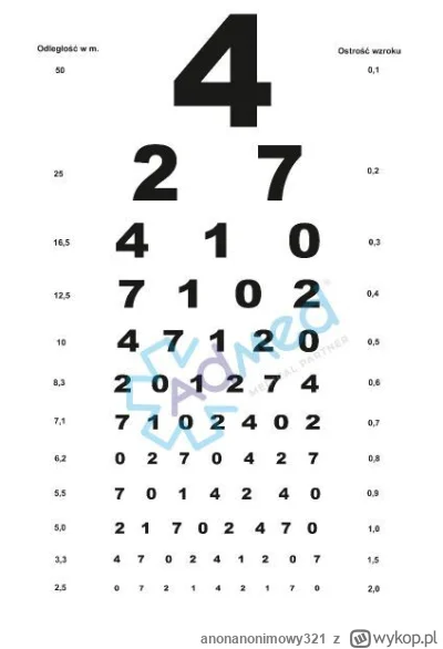 anonanonimowy321 - Na badaniu wzroku u okulisty jak każą przeczytać jakąś linijke to ...