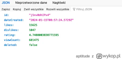 aptitude - Skąd oni mają liczbę "łapek w dół" skoro API YouTube nie udostępnia tych d...