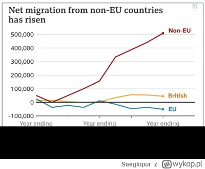 Saeglopur - @KarmazynowyAstrofizyk: Najbardziej mnie rozwalają kwestie migracyjne - z...