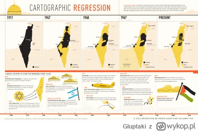 Gluptaki - #palestyna #izrael #mapporn #mapy #historia

Src1: https://www.palestinepo...