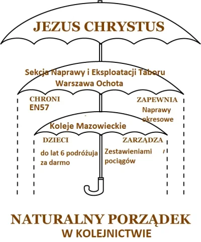 Bzdziuch - Oto mój plan na naprawę warszawskiego węzła kolejowego
Pozdrawiam i zapras...