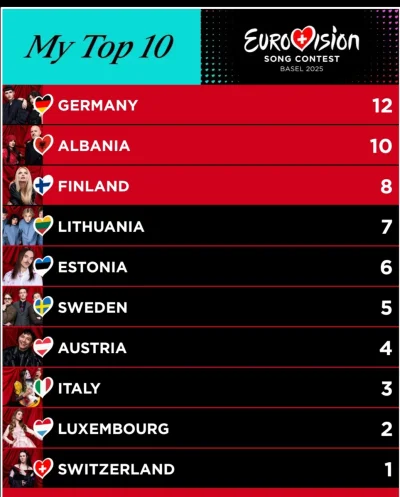 SpinOff - #eurowizja Balalalala!