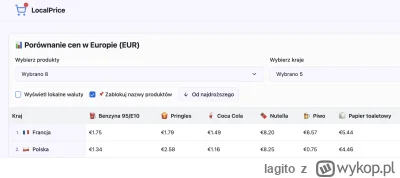 lagito - Jakiś czas temu kolega @sosiwoczostkowe zrobił rajd po lidlach w europie, że...