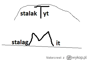 Valorcrest - @aptitude: różnica między stalagmitem , a stalaktytem