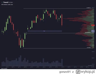 gonzo91 - #gielda 
Dla tych co kupiło dipa na META