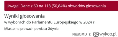 NijuGMD - Ciekawostka: ostatnią gminą która jeszcze nie policzyła głosów jest miasto ...