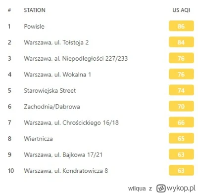 wilqua - @Instynkt: W odróżnieniu od Warszawy, Śląsk dzielnie walczy ostatnie lata ze...