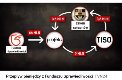 jaroty - W której encyklice Jana Pawła II był ten schemat? Katolicy, pomuszcie! 

Chy...