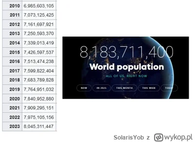 SolarisYob - @jonasz68: a mnie śmieszą kłamstwa o jakimś "niżu demograficznym". Wam s...