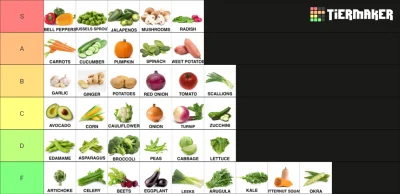 ZenonBis - @noipmezc nigdy nie rozumiałem podziału między warzywa i owoce, ale grzyby...