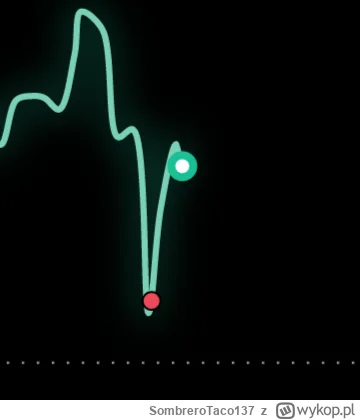 SombreroTaco137 - #kryptowaluty 
Perfekcyjna sprzedaż ( ͡° ͜ʖ ͡°)