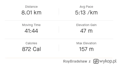 RoyBradshaw - 149 740,06 - 8,01 = 149 732,05

Ta sama trasa co wczoraj. 
#bieganie #s...