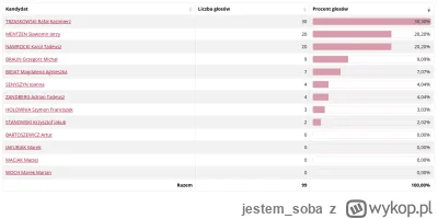 jestem_soba - @KashaTriceps: Białoruś
