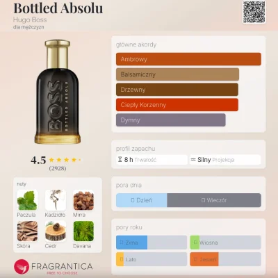 Frufruf - #perfumy #recenzja #frufrecki

Zeszłoroczna premiera, Boss Bottled Absolu. ...