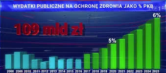 openordie - Pisowcy zesrali się o wykresy na których są wyraźnie zaznaczone kwoty w d...