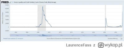 LaurenceFass - Dosyć szybko poszło, gospodarka USA nie wytrzymuje kosztów pieniądza 5...