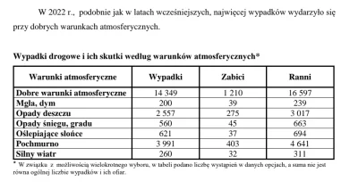 Salido - >a jest jakaś prawidłowość w ilości wypadków do pogody, słonecznie a deszczo...