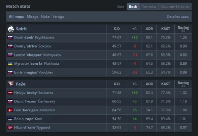 JednaRenkaJedenKaleka - Rain na szczęście dowiózł na koniec 
#csgo