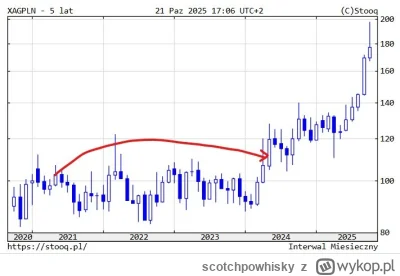 scotchpowhisky - @Krupier: "inwestycja na około 3 lata"