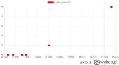 wkto - #listazakupow 2023

#biedronka
6-8.02:
→ #pomarancza KG / 3,5
→ #cytryny siatk...