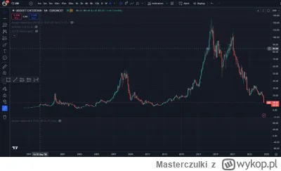 M.....i - @ciemny_kolor: nie no, jest w pytę :D