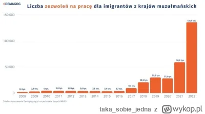 takasobiejedna - @kokiloki21: PIS zaczął już dawno realizować plan ( ͡° ͜ʖ ͡°)