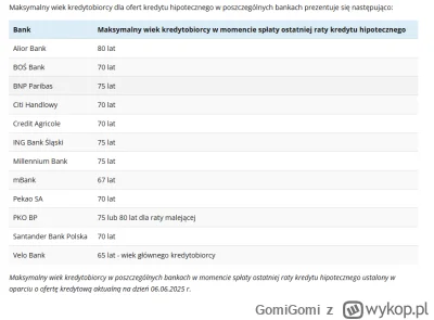 GomiGomi - @HexenHeretic: Zależy od banku. Przy czym bank może stwierdzić, że nie da ...