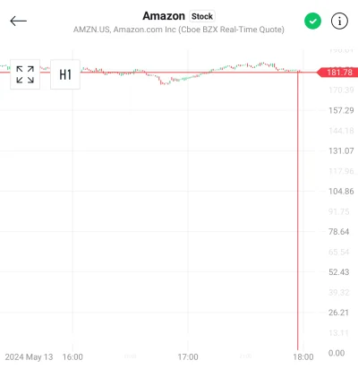 czerwonykomuch - O cholera, chyba Amazon na chwilę zbankrutował. Za darmo to dobra ce...