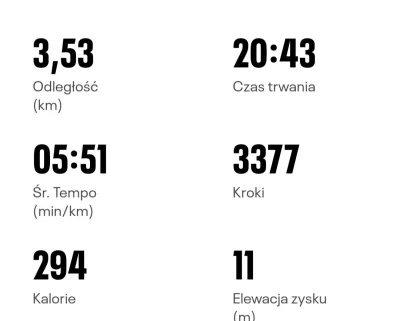 L.....n - 156 784,28 - 3,53 = 156 780,75

Plan na dziś był żeby zejść poniżej 6min/km...