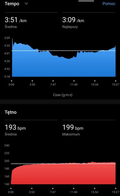 n3sta - 90 608,90 - 7,00 - 6,00 = 90 595,90

9 czerwca 
2km
5km 19:27

8 czerwca ...