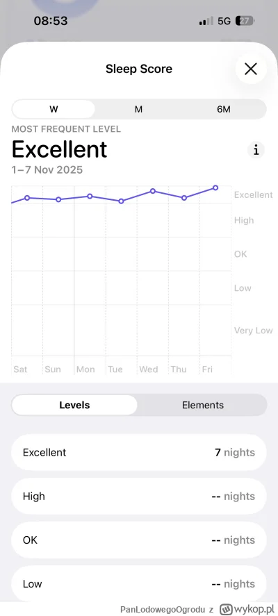 PanLodowegoOgrodu - A wy jak tam mordeczki 

#sen #apple #applewatch